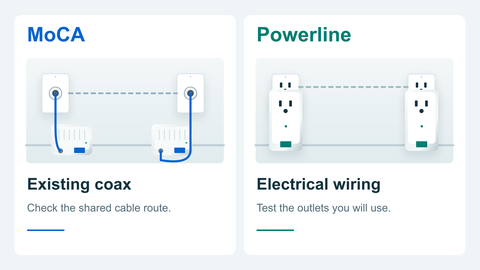 Original connection diagram for MoCA vs Powerline: Which Fits Your Home Wiring?; equipment symbols are schematic, not product photographs.