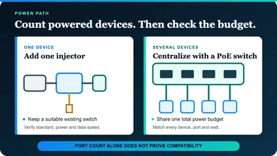 Original network diagram comparing one PoE injector with a four-port PoE switch; equipment shapes are schematic, not product photographs.