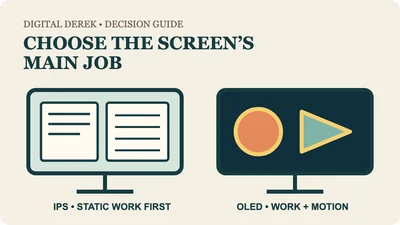 Original diagram comparing a 4K IPS monitor showing documents with a 4K OLED monitor showing mixed work and motion; screens are schematic, not product photographs.