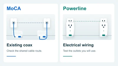 Original connection diagram for MoCA vs Powerline: Which Fits Your Home Wiring?; equipment symbols are schematic, not product photographs.