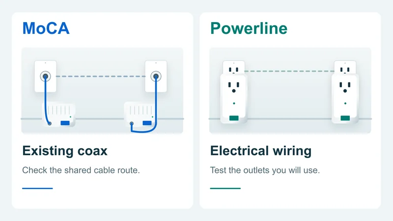 Original connection diagram for MoCA vs Powerline: Which Fits Your Home Wiring?; equipment symbols are schematic, not product photographs.